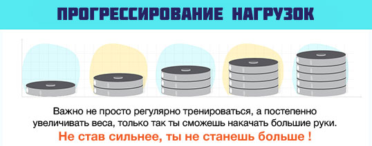 прогрессирование нагрузки